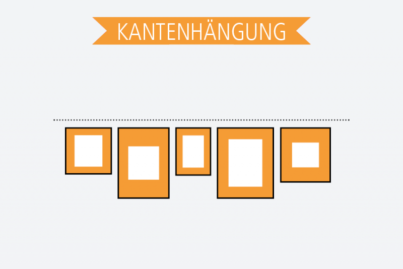 Dieses Arrangement eignet sich, wenn Sie Bilder aufhängen möchten, die unterschiedlich groß sind. Richten Sie diese einfach entlang einer horizontalen Ebene aus – entweder oberhalb, unterhalb oder beidseitig. Achten Sie darauf, dass die Abstände der Werke untereinander und zur Kante jeweils gleich sind. Bild: C3 Visual Lab